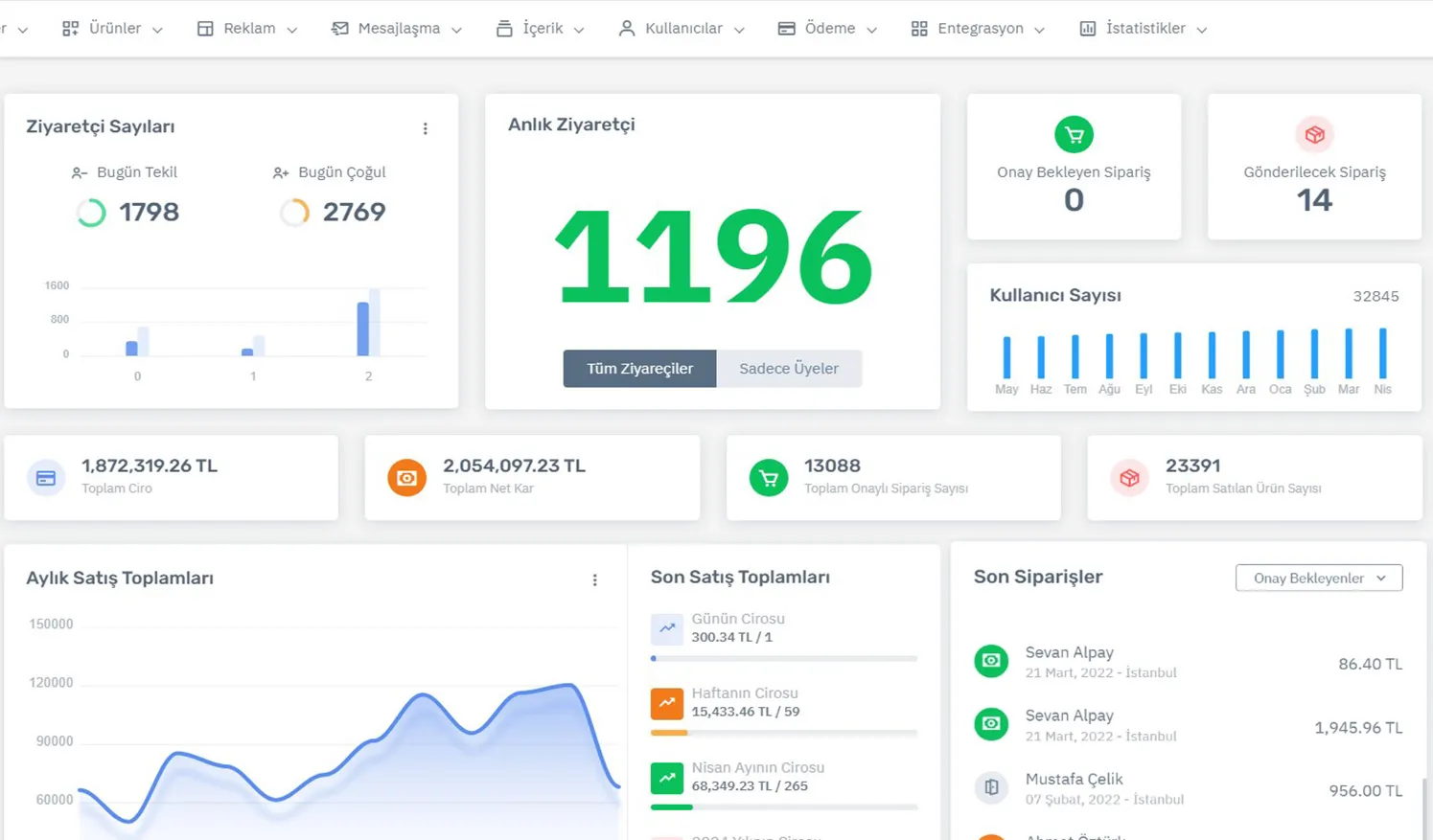 Shopphp v5 Admin Panel